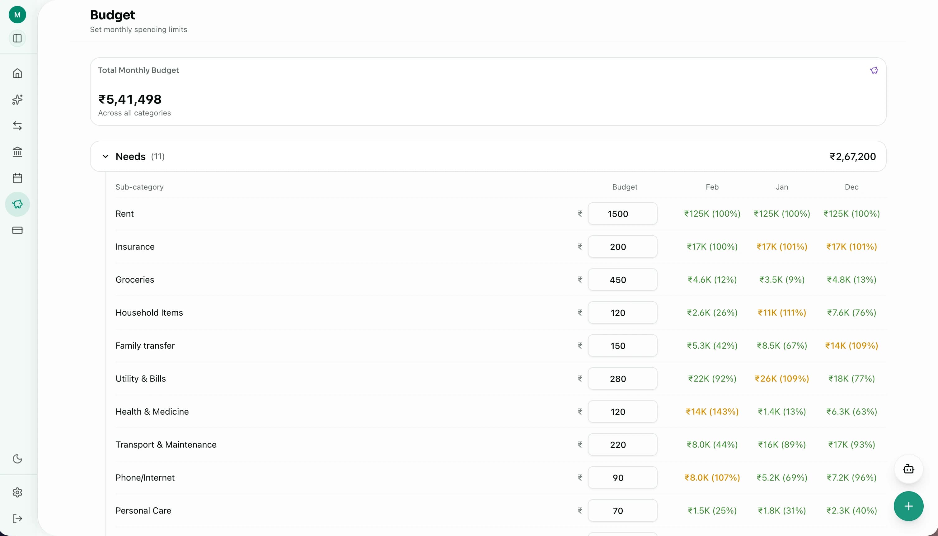 Budget Planning & Tracking