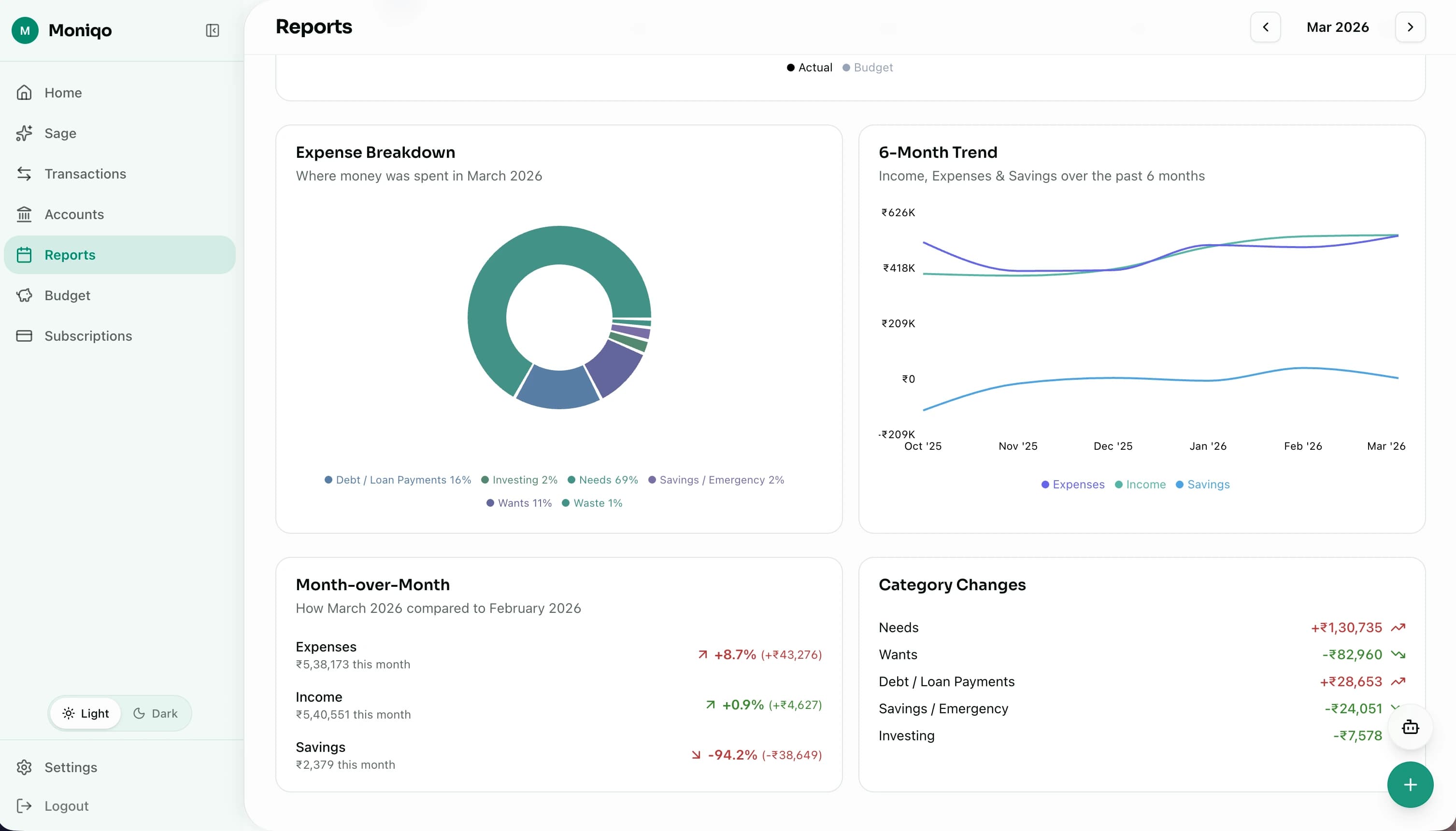 Advanced Reports & Analytics